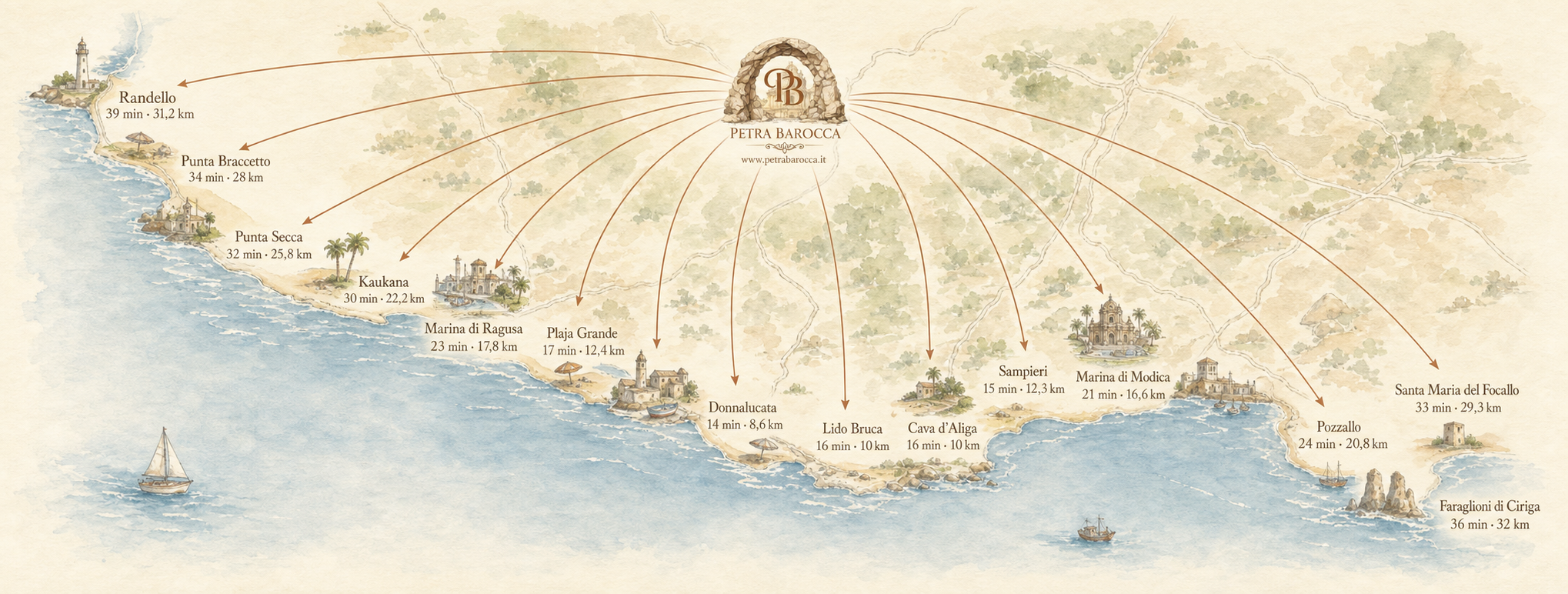 Mappa illustrata nella corretta sequenza geografica con frecce, tempi e distanze da Petra Barocca alle spiagge della costa iblea